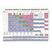 Մենդելեևի պարբերական աղյուսակ